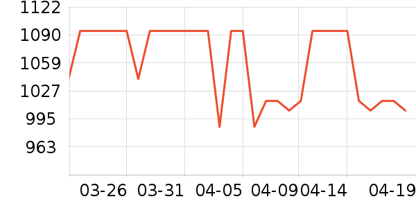 ��ʫ������˪/�۲�������ʷ�۸�