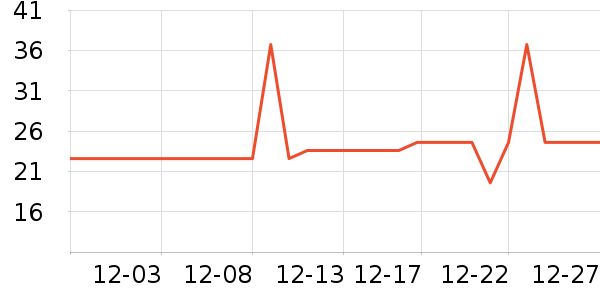 �Ź�������ʷ�۸�