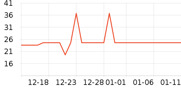 �Ź�������ʷ�۸�