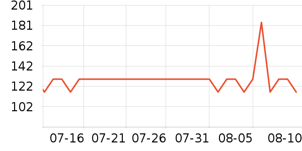 �Ƶ������ʷ�۸�