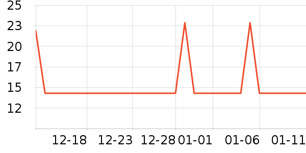 �Ź�������ʷ�۸�