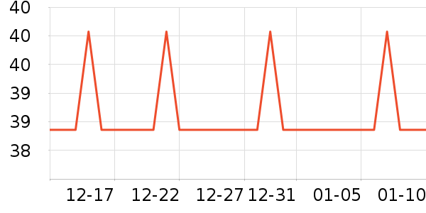 �Ź�������ʷ�۸�