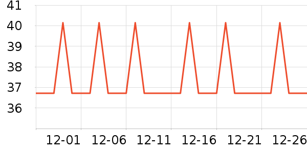 �Ź�������ʷ�۸�