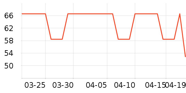 Lnieerʱ�н�ָ/������ʷ�۸�