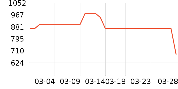 С������/������ʷ�۸�