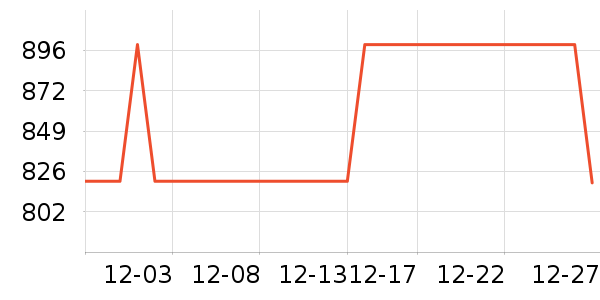 ��·�߻����װ��ʷ�۸�