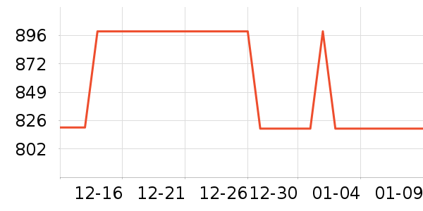 ��·�߻����װ��ʷ�۸�