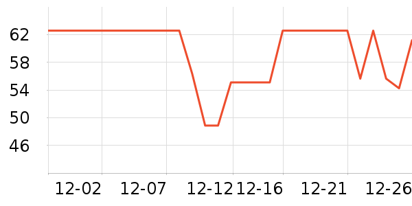 WD-40���Ӽ���ʷ�۸�