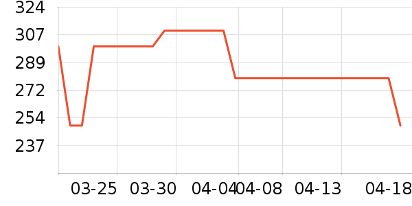 ���͹�ҵƷ��ʷ�۸�