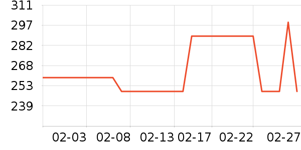 ���͹�ҵƷ��ʷ�۸�