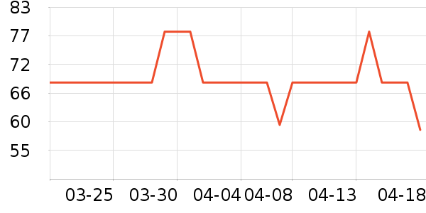 ��˼�ѵ��׷�/��������ʷ�۸�