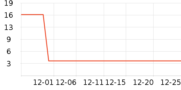 ����/�̲�/������ʷ�۸�