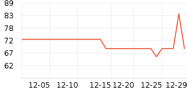 ��̬���ֻ������/��������ʷ�۸�