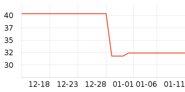 slamble�˶�T��/POLO����ʷ�۸�