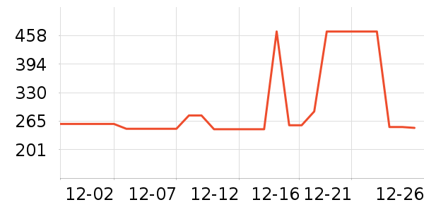 ˹�����˶�װ��ʷ�۸�