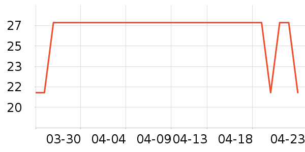 ��ͷ��๤����ʷ�۸�