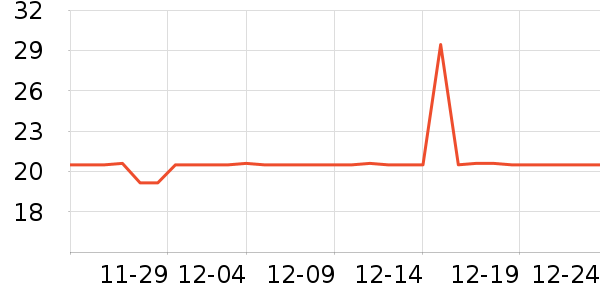 �Ź�������ʷ�۸�