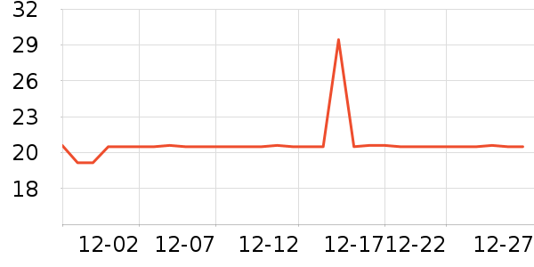 �Ź�������ʷ�۸�