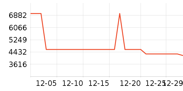 �Ὺ������ʷ�۸�