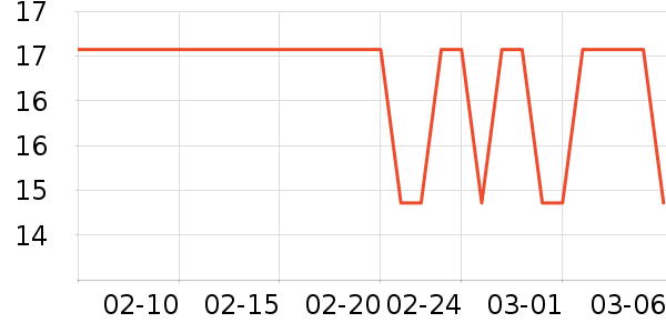 �ʳ�������/������ʷ�۸�