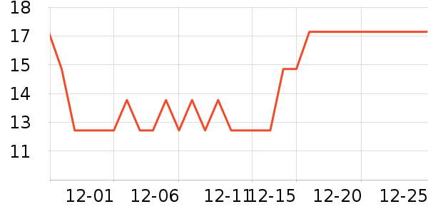 ���������/����Ʒ��ʷ�۸�