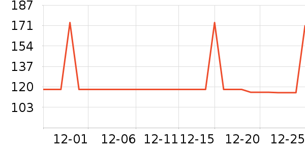 ��Ϊ����������ʷ�۸�