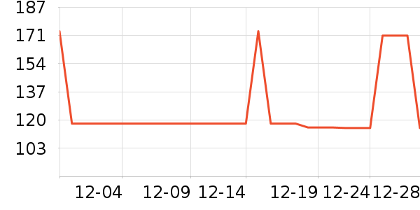 ��Ϊ����������ʷ�۸�