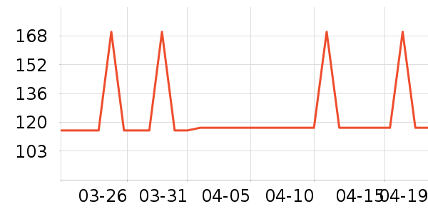 ��Ϊ����������ʷ�۸�