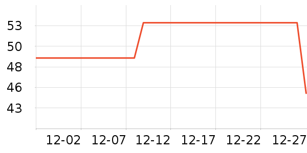 ��ŵè��ҽ�Ʊ�����ʷ�۸�