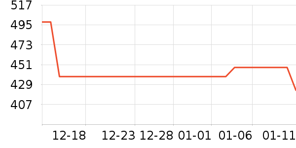 �Խ�����ʷ�۸�