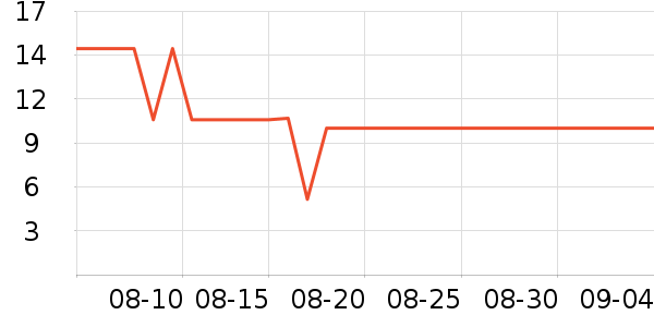 ��ţ����/������ʷ�۸�