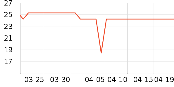 ��Ȼ��԰��Һ��˪��ʷ�۸�