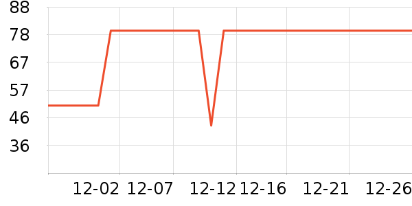 ���ʴ���/������ʷ�۸�