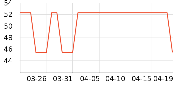 ��ľ������/Ƥ����ʷ�۸�