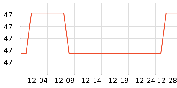 �����˶�����ʷ�۸�