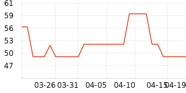 ���������ɷ�����Ʒ��ʷ�۸�