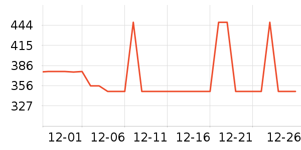 ����ȡů����ʷ�۸�