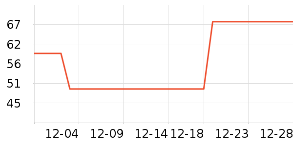 �ز��˶�����ʷ�۸�