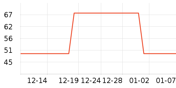 �ز��˶�����ʷ�۸�