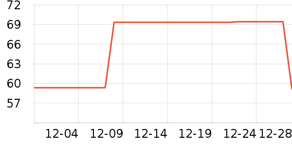 �����˶�����ʷ�۸�