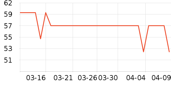 ����������ʷ�۸�