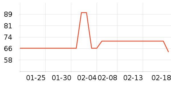 ����ŵ������ʷ�۸�