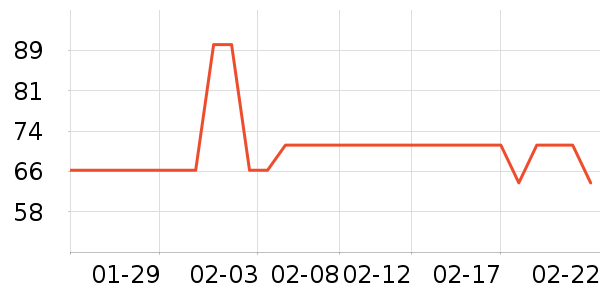 ����ŵ������ʷ�۸�