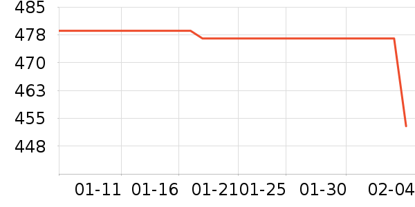 ANGIBABYӤ������ʷ�۸�