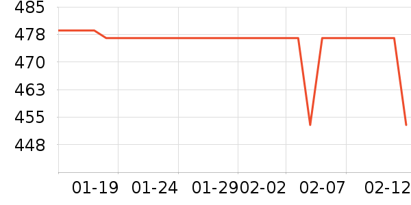 ANGIBABYӤ������ʷ�۸�