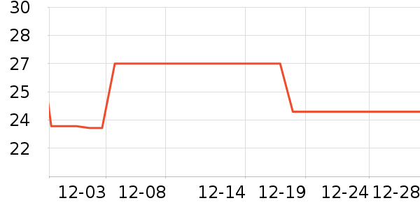 ��ʿ������������ʷ�۸�