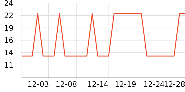 �Ź�������ʷ�۸�