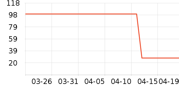 ANGHARAD������ʷ�۸�