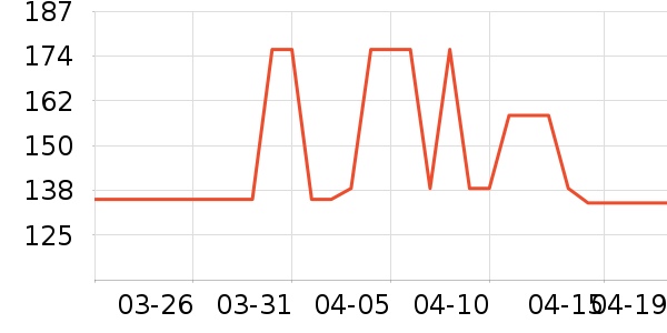 Ubras������ʷ�۸�