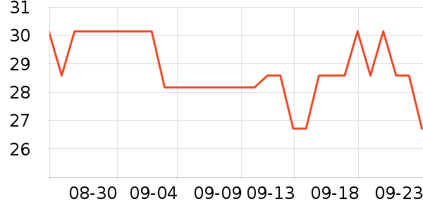 �ֶ�������������ʷ�۸�